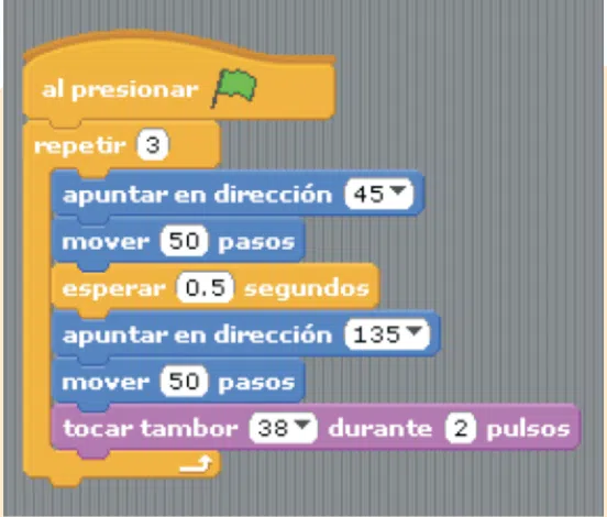 Scratch desde Cero 7 Scratch desde Cero