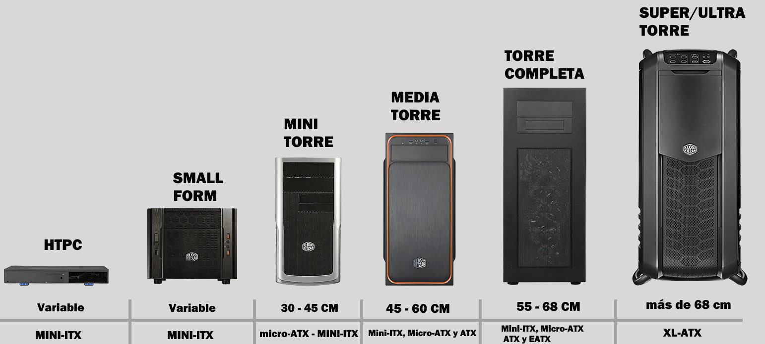 Ensamblado de Equipos Informáticos » TIC en el Aula