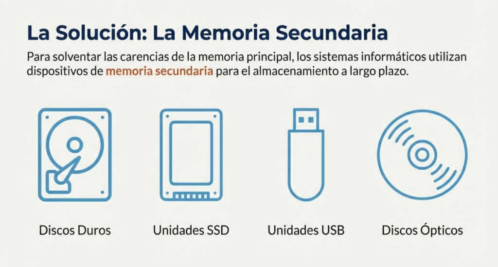 Entendiendo Archivos, Directorios y Sistemas de Archivos