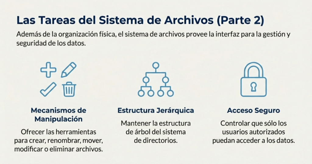 Entendiendo Archivos, Directorios y Sistemas de Archivos