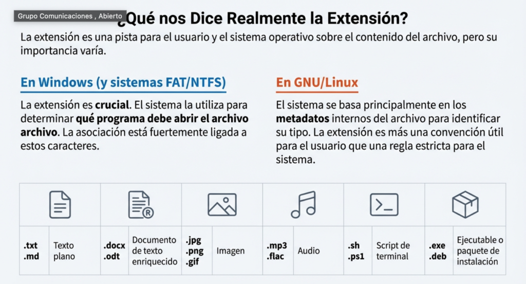 Conceptos fundamentales de los archivos y directorios