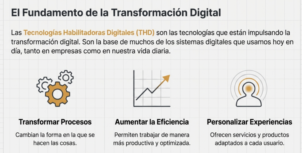 Características y clasificación de las Tecnologías Habilitadoras Digitales (THD)