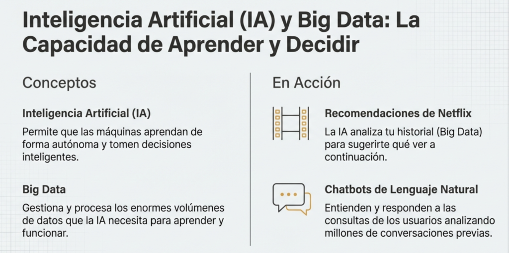 Características y clasificación de las Tecnologías Habilitadoras Digitales (THD)