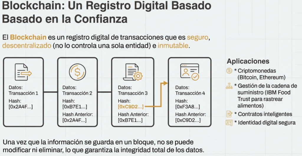 Características y clasificación de las Tecnologías Habilitadoras Digitales (THD)