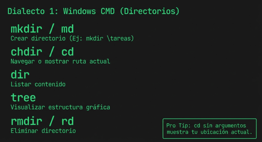 Operaciones con Archivos y Directorios