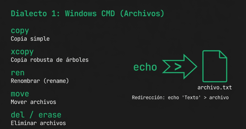 Operaciones con Archivos y Directorios