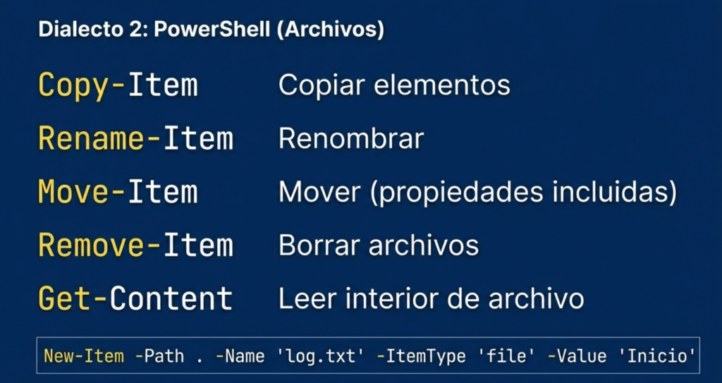 Operaciones con Archivos y Directorios