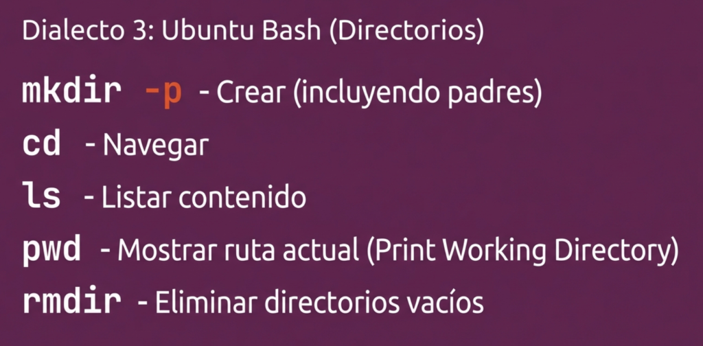 Operaciones con Archivos y Directorios