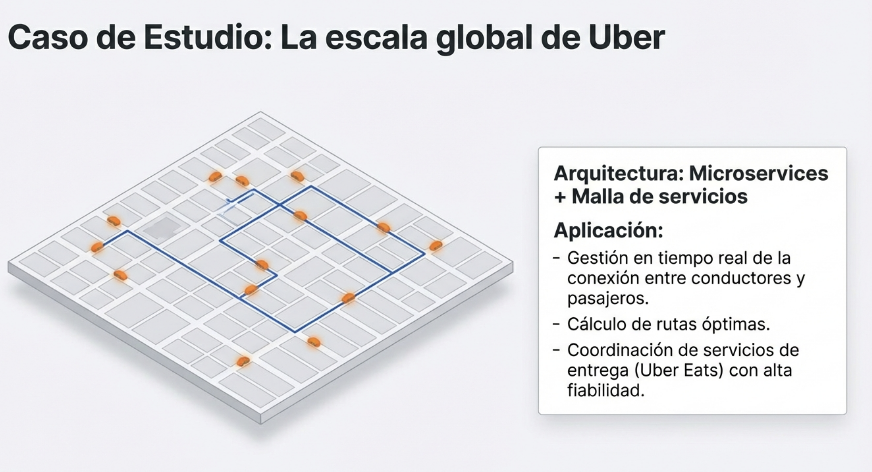 Arquitecturas Esenciales en la Nube 4 Arquitecturas Esenciales en la Nube