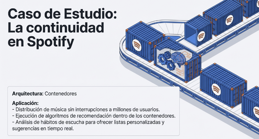 Arquitecturas Esenciales en la Nube 5 Arquitecturas Esenciales en la Nube