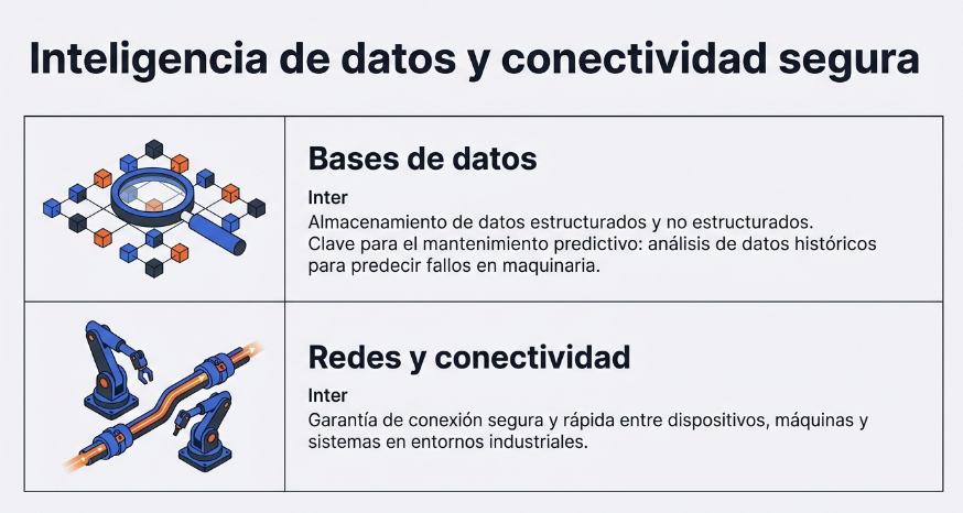 Arquitecturas Esenciales en la Nube 8 Arquitecturas Esenciales en la Nube