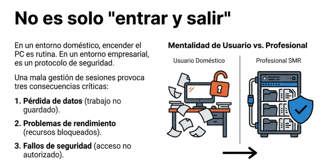 Gestión de sesiones y energía en Windows y Ubuntu