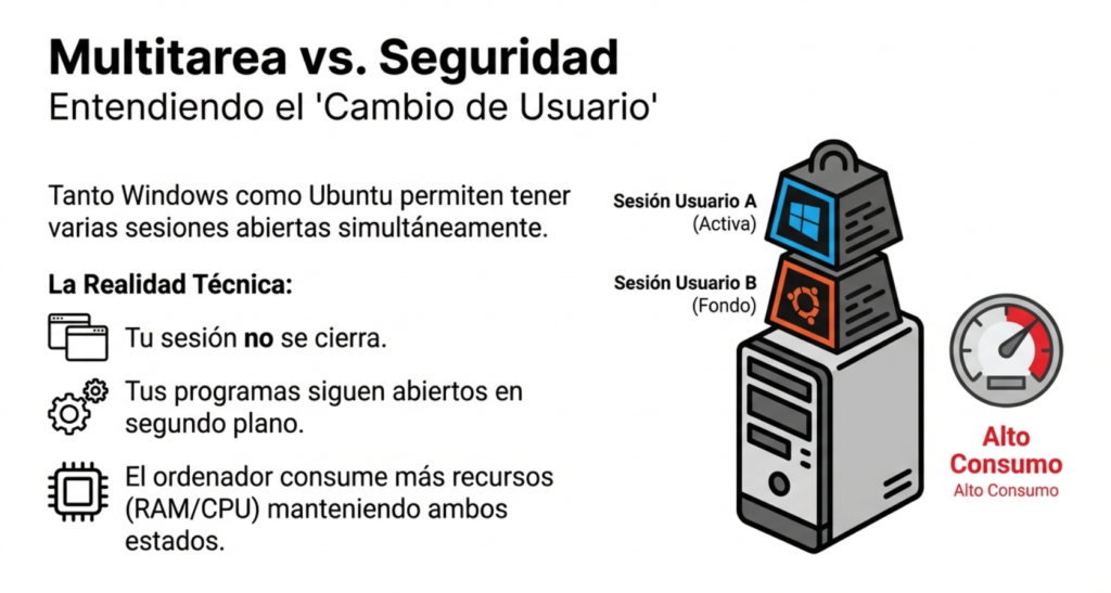 Gestión de sesiones y energía en Windows y Ubuntu