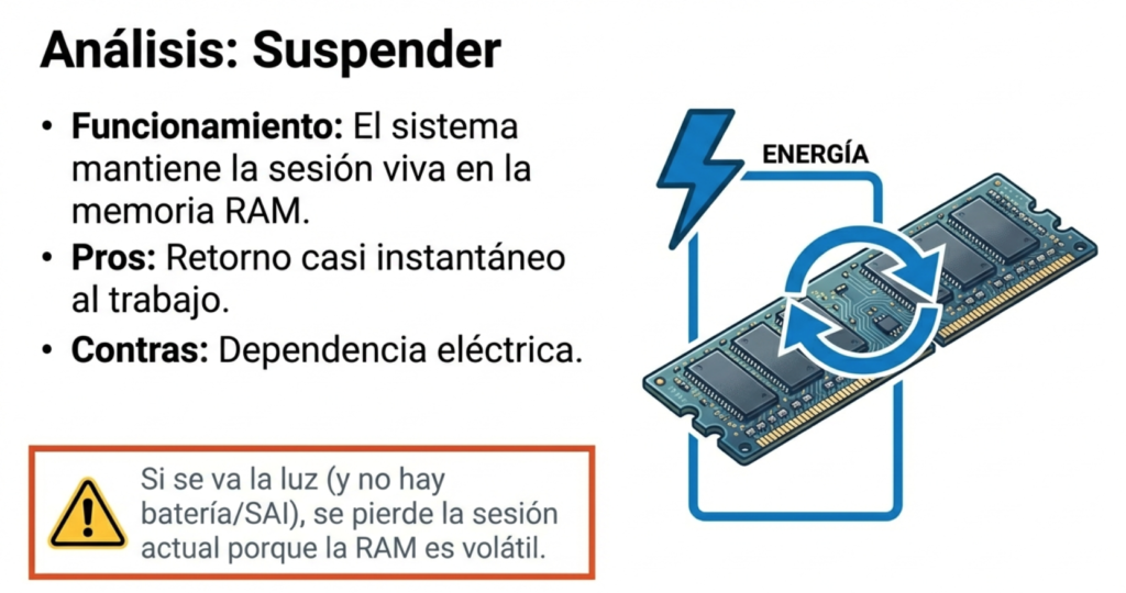 Gestión de sesiones y energía en Windows y Ubuntu