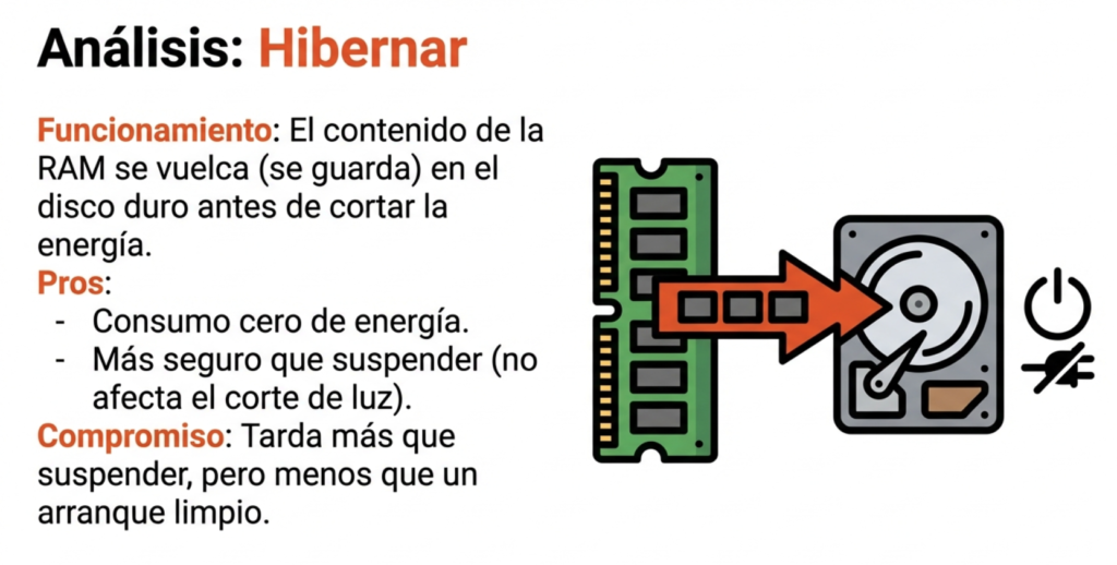 Gestión de sesiones y energía en Windows y Ubuntu