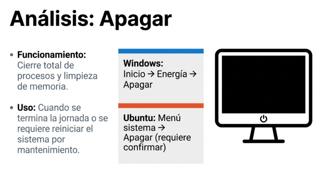Gestión de sesiones y energía en Windows y Ubuntu