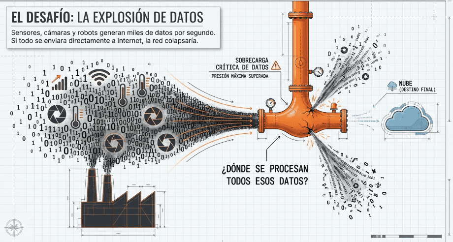 Implementación de Cloud Computing en la Industria 4.0 1 Implementación de Cloud Computing en la Industria 4.0