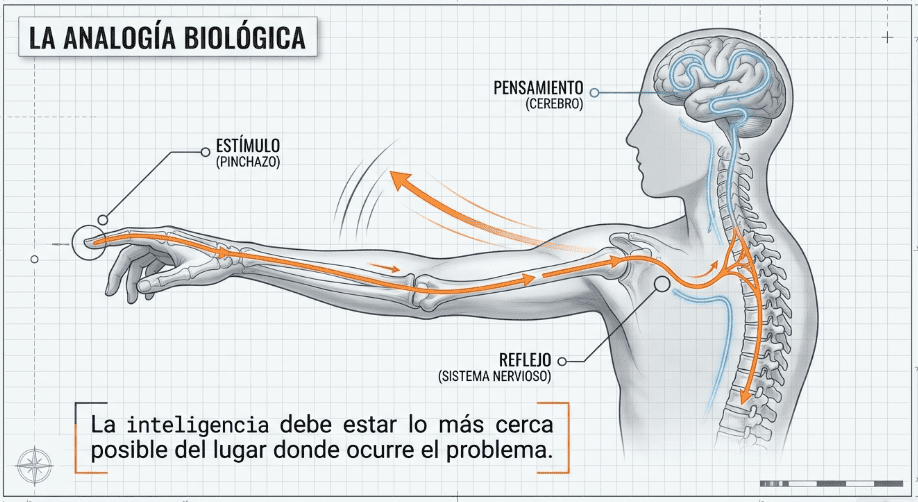 Implementación de Cloud Computing en la Industria 4.0 2 Implementación de Cloud Computing en la Industria 4.0