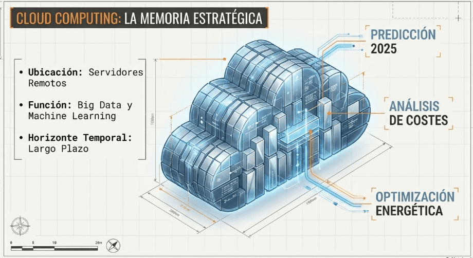 Implementación de Cloud Computing en la Industria 4.0 6 Implementación de Cloud Computing en la Industria 4.0