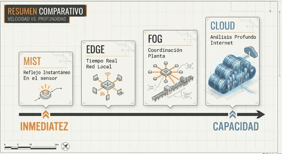 Implementación de Cloud Computing en la Industria 4.0 7 Implementación de Cloud Computing en la Industria 4.0