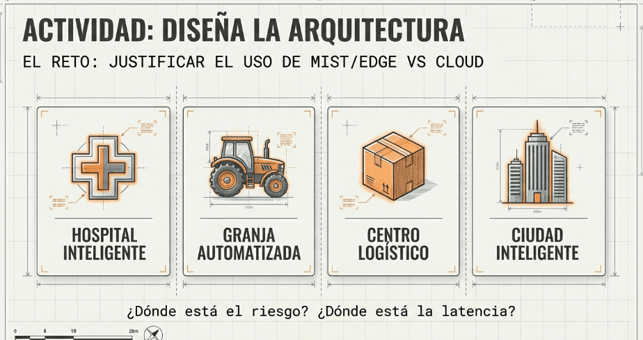 Implementación de Cloud Computing en la Industria 4.0 8 Implementación de Cloud Computing en la Industria 4.0