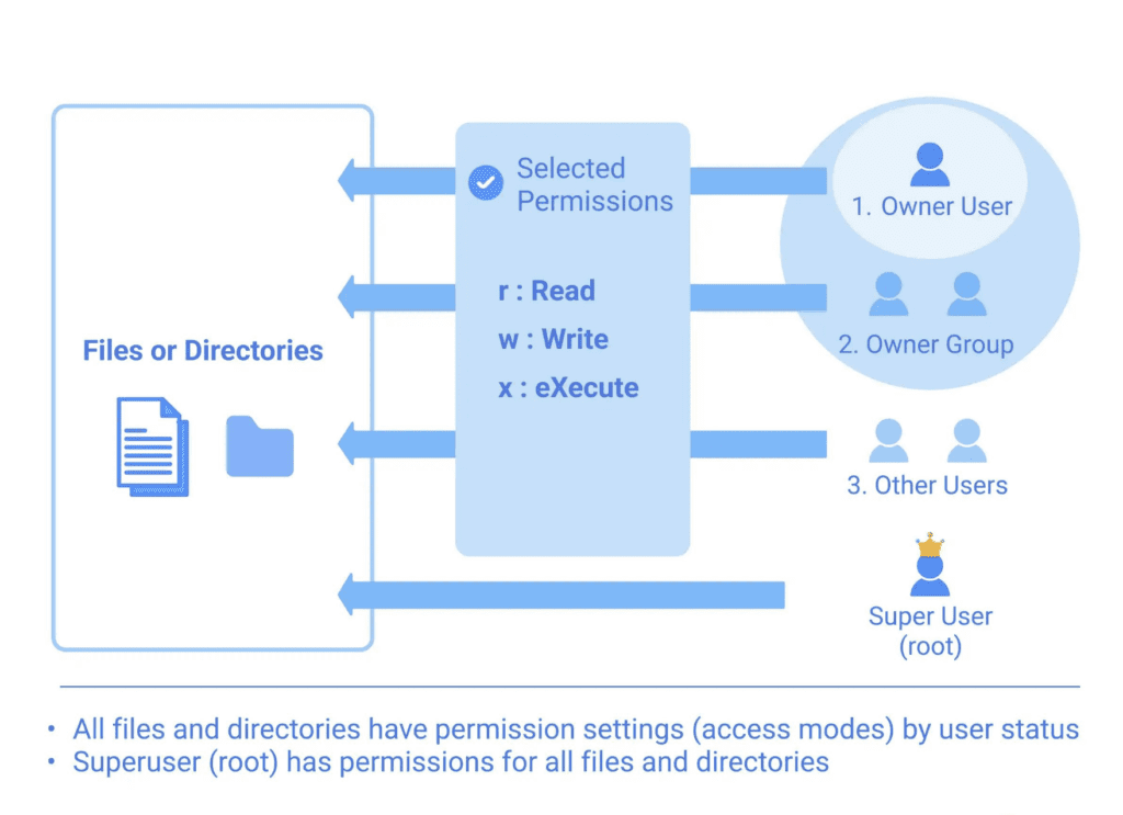 Encender, apagar y gestionar sesiones del sistema 2 Encender, apagar y gestionar sesiones del sistema