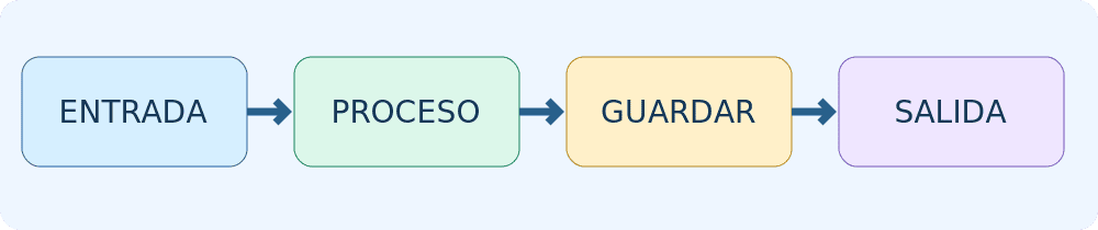 Bloque 1 - Hardware y Software